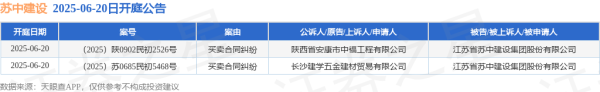 证券公司配资 苏中建设作为被告/被上诉人的2起涉及买卖合同纠纷的诉讼将于2025年6月20日开庭